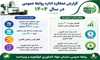 عملکرد اداره روابط عمومی جهاد کشاورزی کهگیلویه و بویراحمد به مناسبت هفته جهاد کشاورزی
